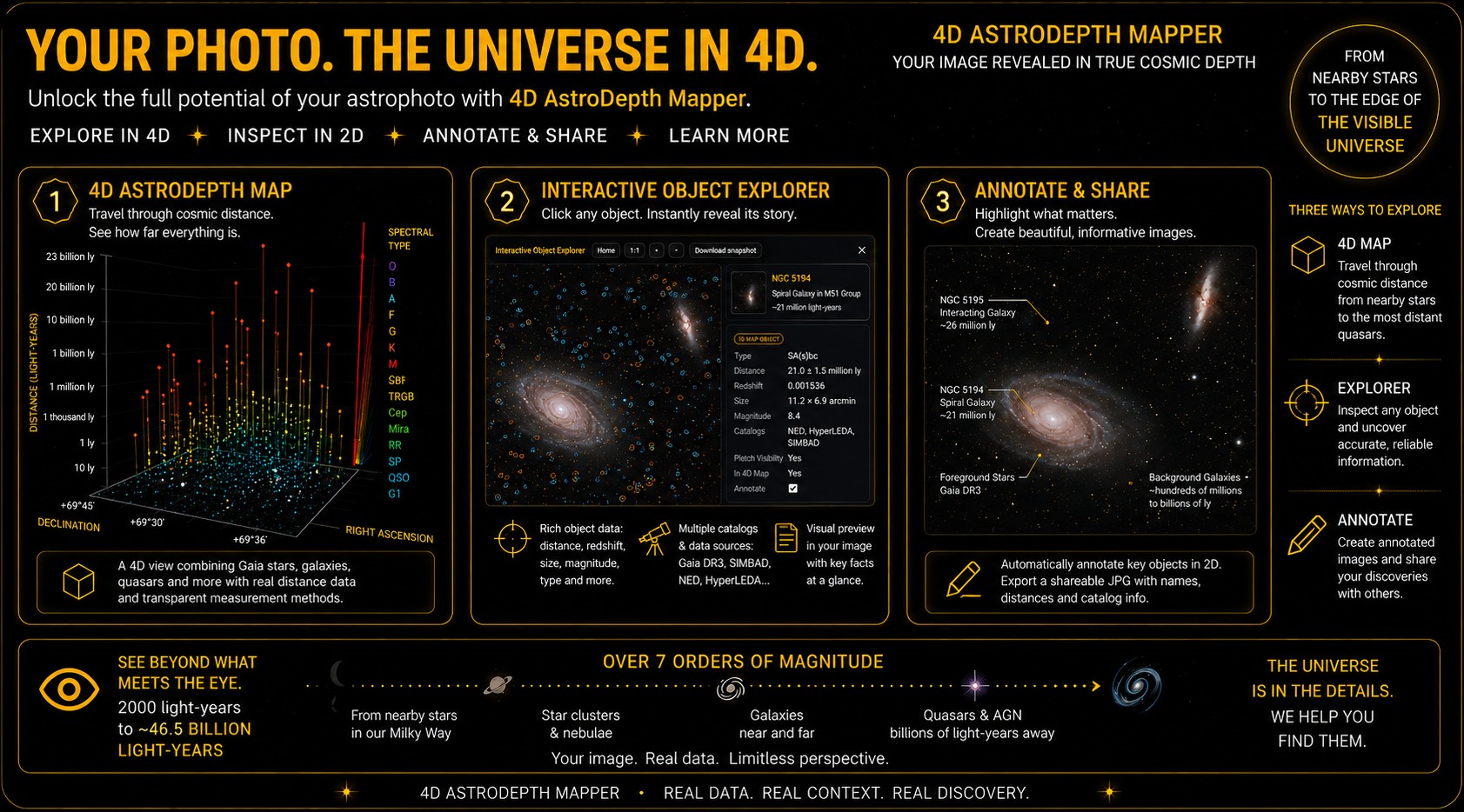 4D AstroDepth Mapper