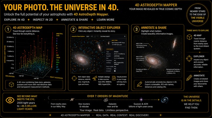 4D AstroDepth Mapper Suite Promotion